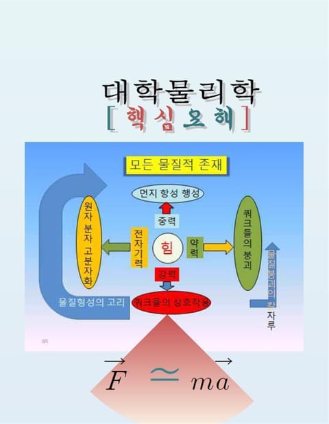 대학물리학 표지 이미지