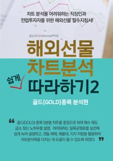 해외선물 차트분석 쉽게 따라하기2-골드(GOLD)종목 분석편