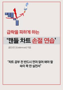 급락을 피하게 하는 '캔들 차트 손절 연습'