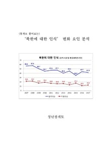 (통계로 풀어보는)‘북한에 대한 인식’ 변화 요인 분석