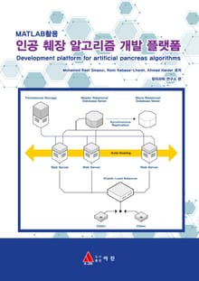 MATLAB활용 인공 췌장 알고리즘 개발 플랫폼