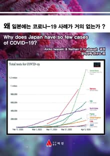 왜 일본에는 코로나-19 사례가 거의 없는가 ?