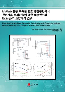 Matlab 활용 극저온 연료 생산공정에서 천연가스 액화반응에 대한 매개변수와 Exergy의 조합해석 연구