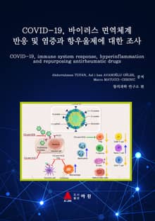 COVID-19, 바이러스 면역체계 반응 및 염증과 항우울제에 대한 조사