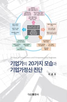 기업가의 20가지 모습과 기업가정신 진단