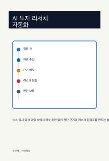 개인 투자자를 위한 AI 투자 리서치 자동화