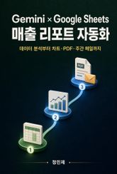 Gemini × Google Sheets 매출 리포트 자동화 표지 이미지