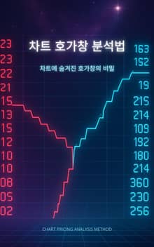 차트 호가창 분석법