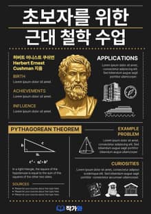 초보자를 위한 근대 철학 수업