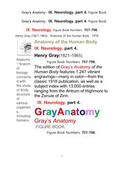 그레이아나토미 해부학의 제9권 4부 신경해부학,신경학. 도해 그림책.Gray’s Anatomy . IX. Neurology. part 4. Figure Book ,by Henry Gray
