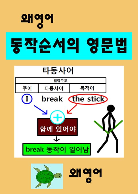 왜 영어 동작순서의 영문법 표지 이미지