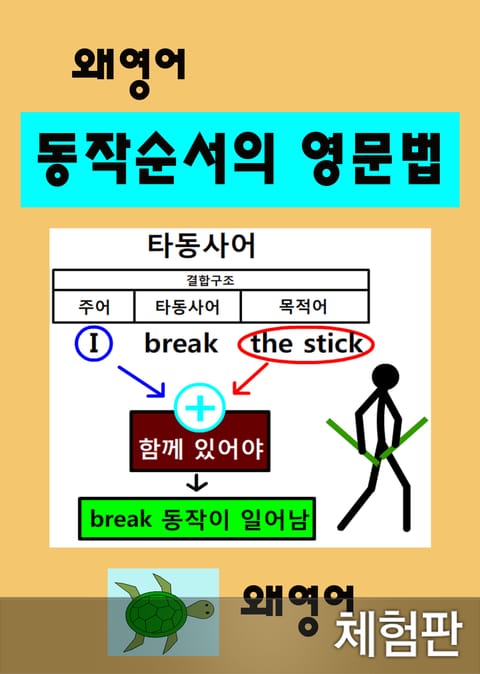 [체험판] 왜 영어 동작순서의 영문법 표지 이미지