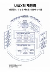 UIUX의 재정의 표지 이미지