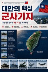 대만의 핵심 군사기지 : 대만 방위전략의 핵심 거점을 해부하다 표지 이미지