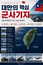 대만의 핵심 군사기지 : 대만 방위전략의 핵심 거점을 해부하다
