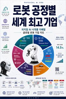 로봇 공정별 세계 최고 기업 : 피지컬 AI 시대를 지배할 글로벌 로봇 기업 지도