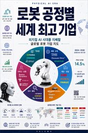 로봇 공정별 세계 최고 기업 : 피지컬 AI 시대를 지배할 글로벌 로봇 기업 지도