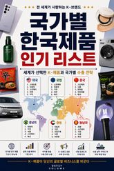 국가별 한국제품 인기 리스트 : 세계가 선택한 K-제품과 국가별 수출 전략 표지 이미지
