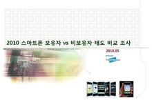 2010 스마트폰 보유자 vs 비보유자 태도 비교 조사