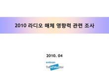2010 라디오 매체 영향력 관련 조사