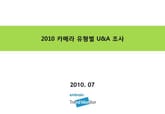 2010 카메라 유형별 U&A 조사 표지 이미지