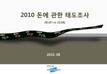 2010 돈에 관한 태도조사