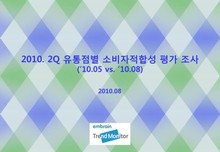2010 2Q 유통점별 소비자적합성 평가 조사