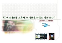 2010 스마트폰 보유자 vs 비보유자 태도 비교 조사 2