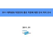 2011 대학생과 직장인의 좋은 직장에 대한 인식 차이 조사