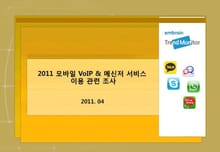 2011 모바일 VoIP 및 모바일 메신져 이용 관련 조사