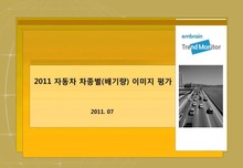 2011 자동차 차종별(배기량) 이미지 평가