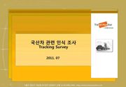 2011 국산차VS외제차 관련 인식 조사