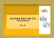 2011 유아, 초등생 학습지 이용 관련 조사(Tracking Survey)