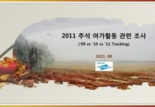 2011 추석 여가활동 관련 조사 ('09 vs '10 vs '11 Tracking )
