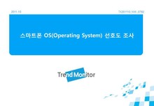 2011 스마트폰 OS 선호도 조사