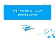2012 운세서비스 관련 조사 보고서(Tracking Survey)