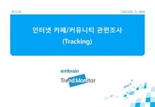 2012 인터넷 카페/커뮤니티 관련조사(Tracking)