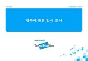 2012 내복 관련 인식 조사
