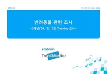 2012 반려동물 관련 조사 <3개년('09,'11,'12,) Tracking>