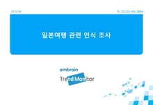 2012 일본여행 관련 인식 조사