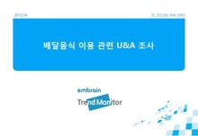 2012 배달음식 이용 관련 U&A 조사
