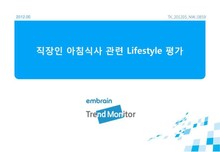 2012 직장인 아침식사 관련 Lifestyle 평가