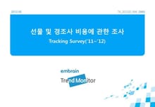 2012 선물 및 경조사 비용 관련 조사
