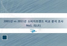 2001년 vs 2011년 소비자트렌드 비교 분석 조사 No 1. 의 (衣)