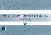 2001년 vs 2011년 소비자트렌드 비교 분석 조사 No 2. 식 (食) 표지 이미지