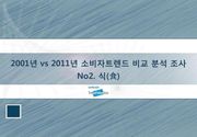 2001년 vs 2011년 소비자트렌드 비교 분석 조사 No 2. 식 (食)