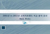 2001년 vs 2011년 소비자트렌드 비교 분석 조사 No 3. 주 (住) 표지 이미지