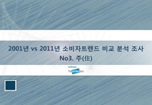 2001년 vs 2011년 소비자트렌드 비교 분석 조사 No 3. 주 (住)