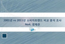2001년 vs 2011년 소비자트렌드 비교 분석 조사 No 4. 경제관
