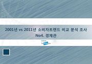2001년 vs 2011년 소비자트렌드 비교 분석 조사 No 4. 경제관